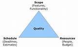 Iron Triangle Project Management Pictures