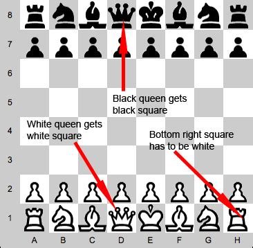 The game of chess is played with 2 players on opposing sides of a 64 (8×8) square board. www.nothingbutchess.com - how to play chess