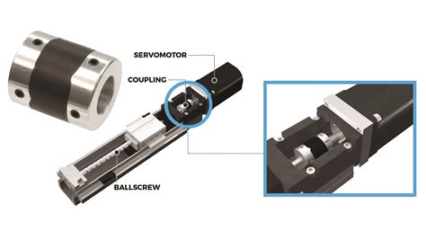 Servo Couplings Stiffness Damping Hunting And Stabilization