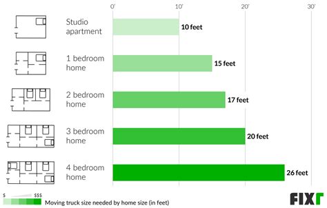 The average cost to move a 4 bedroom house is about $8,000. 2021 Local Movers Cost | Hourly Rate for Local Movers