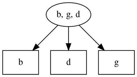 A Simple Class System Download Scientific Diagram