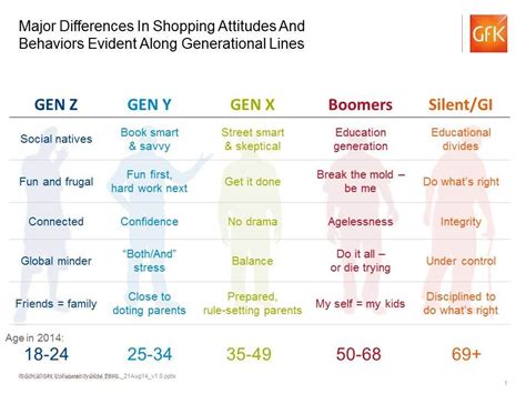Millennial Shoppers Are Old News Looking Ahead To Gen Z In 2023 Gen