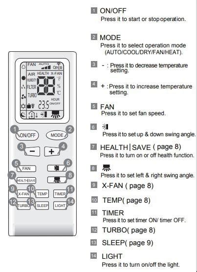 Remote Control Daikin Air Conditioner Manual Symbols Brc D Daikin