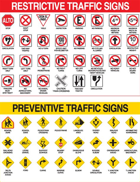 Traffic Signs And Symbols And Their Meanings