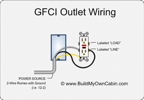 We did not find results for: GFCI Outlet Wiring | Outlet wiring, Gfci, Electrical wiring