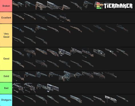 Hunt Showdown Weapons Tier List Community Rankings TierMaker