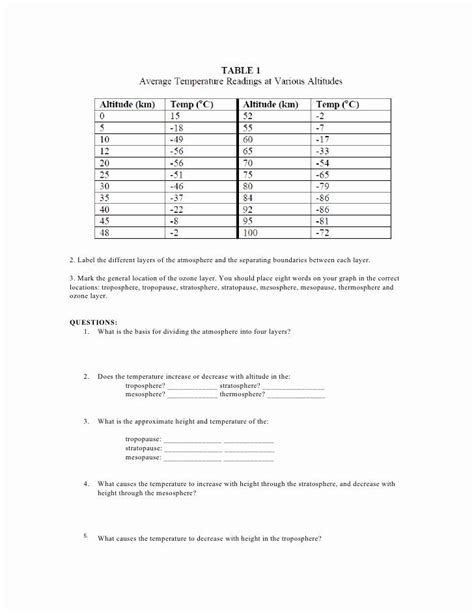 Layers Of The Atmosphere Worksheet New Layers Of The Earth S Atmosphere