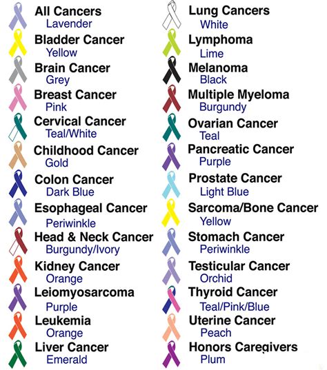 The lung cancer ribbon color is white or pearl. Cancer Ribbon Colors