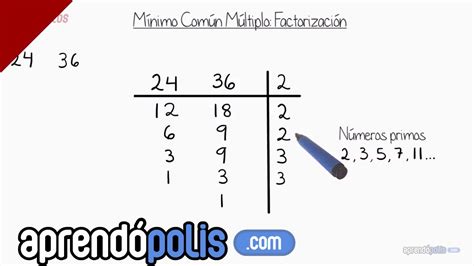 + 1. Actividad 1. Mínimo común múltiplo - Matemáticas Leticia Molina S