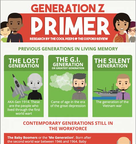 Infographic Generation Z Primer The Oxford Review Or Briefings
