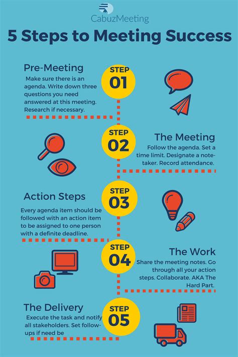 Cabuz 5 Steps To Meeting Success Info Graphic