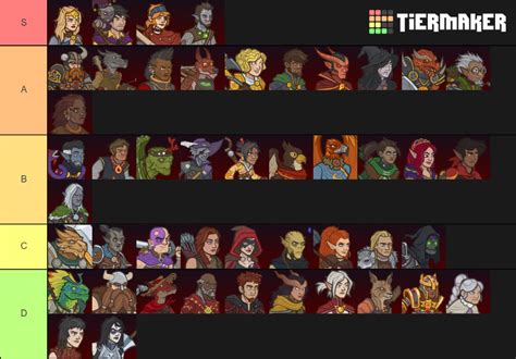 Idle Champions Tier List Creator Tool Ridlechampions Images And