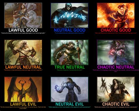 Share The Best And Worst Alignment Charts — Beamdog Forums