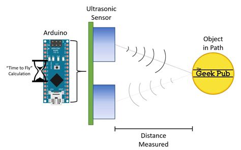 Arduino Ultrasonic Sensor Tutorial The Geek Pub