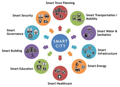 E Governance The Best Bet For Smart Cities Builders