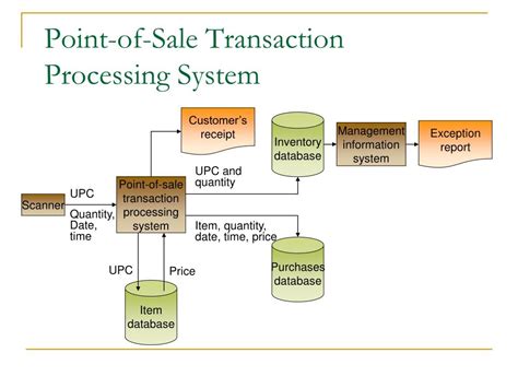 pos transaction processing system charityholden