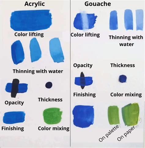 Gouache Vs Acrylic Paint Everything You Need To Know