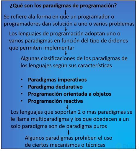 ¿qué Son Los Paradigmas De Programación Platzi