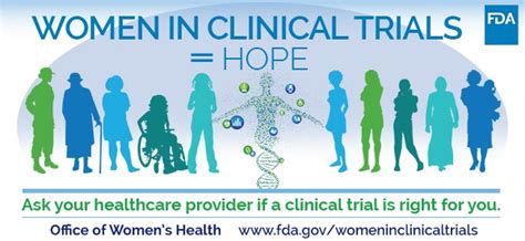 Women In Clinical Trials