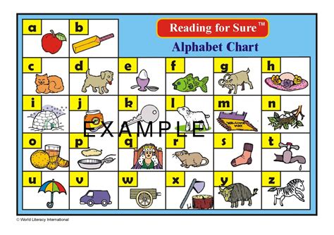 Reading For Sure Abc Chart Colour Reading For Sure