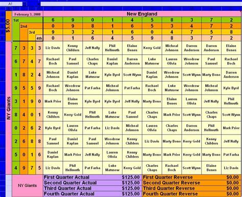 We carry nfl, college bowls, march madness college brackets, home run derby, squares pools, ufc create public pools or password protected private pools. 100 Square Football Board | Football Pool Sheets Templates ...