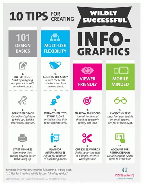 Tips To Create An Infographic Bastajesus