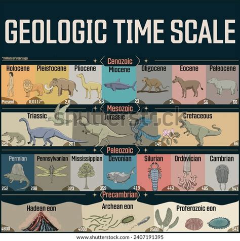Geologic Time Scale Colorful Poster Precambrian Stock Vector Royalty