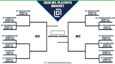 Printable Nfl Playoff Bracket 2021 And Schedule Heading Into Wild Card