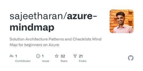 Github Sajeetharanazure Mindmap Solution Architecture Patterns And