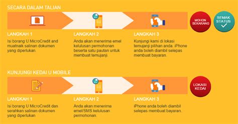 (buku panduan kad kredit, 2007). kathyjem: U Mobile Tawarkan Bayaran Ansuran iPhone 6S ...