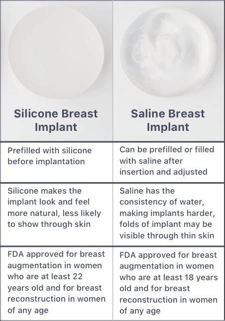 Breast Implants After 30 Years