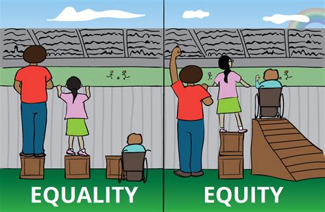더쿠 Equality 평등 Vs Equity 형평