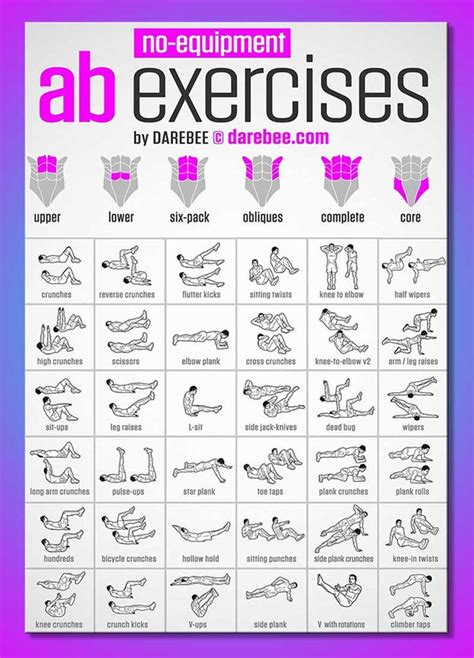 Ab Exercises With No Equipment [infographic] Abs Workout Workout Routines For Women Ab