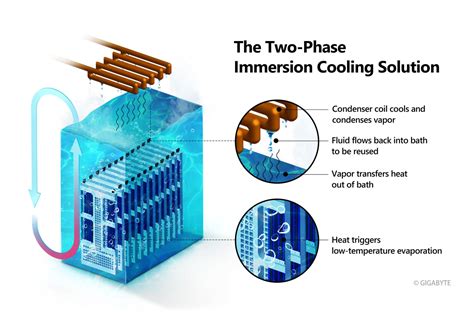 Immersion Cooling Gigabyte Japan