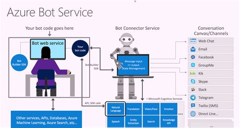 How To Work With The Gpt Turbo And Gpt Models Azure Openai Images