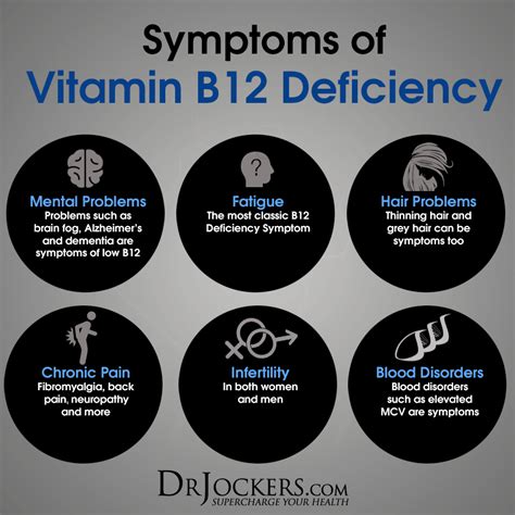 Warning Signs That You Have A B12 Deficiency DrJockers Com B12