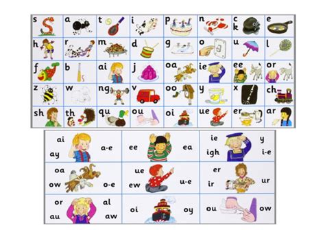 Jolly Phonics Sound Cards Printable Alphabet Flashcards Including