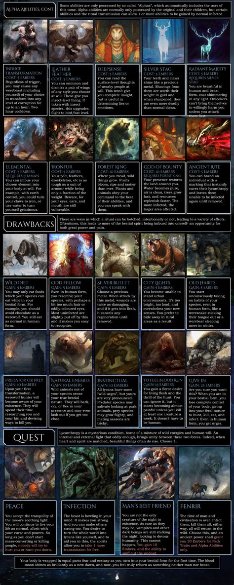 Lycans Rise Cyoa Cyoa Create Your Own Adventure Dungeons And