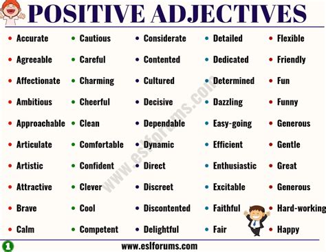 Some examples include cotton, gold, wool, and; Positive Adjectives: List of 100+ Important Positive ...