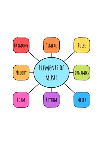 The Elements Of Music Free Infographic Teaching Resources