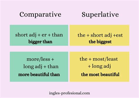 Adjetivos Superlativos Y Comparativos En Ingles Ejemplos Opciones De