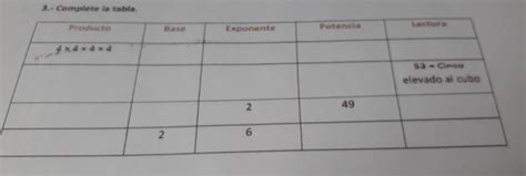 Cinco Elevado Ao Cubo