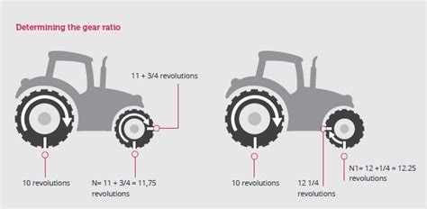 Tractor Tire Size Comparison Chart