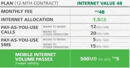 Maxisone plan looks great but there are some hidden information you may want to know before subscribing. New Maxis Internet Value Plans is all about Data