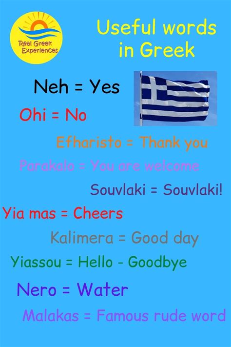 Useful Words In Greek And Basic Greek Phrases