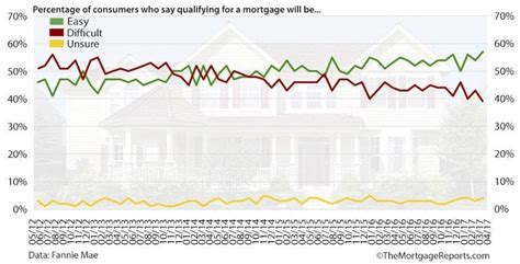 Lenders May Never Again Ask You For Pay Stubs W 2s Or Bank Statements