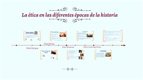 La Etica En Las Diferentes Epocas De La Historia By Sheyla Morales