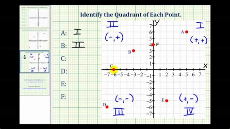 Identifying Quadrants On A Graph