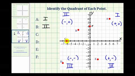 These are often numbered from 1st to 4th and denoted by roman numerals: Identify the Quadrant of a Point on the Coordinate Plane ...