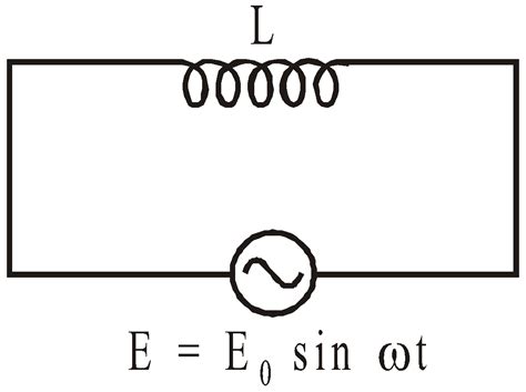 Ac Circuit Containing An Inductor Only Laws Of Nature